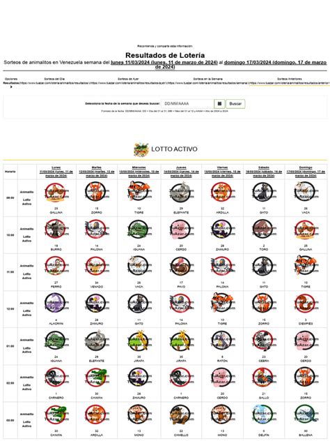 Resultados de Lotería de Animalitos :: Sorteos de Animalitos .
